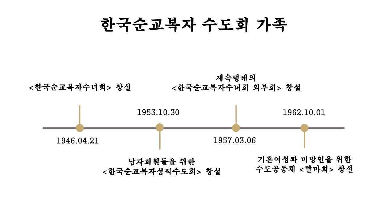 2021.08.14_무아 방유룡 안드레아 신부님의 생애와 영성_44.jpg